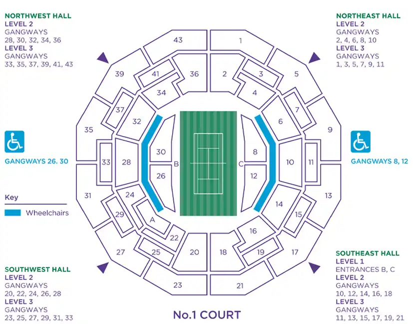 Wimbledon Tennis Tickets